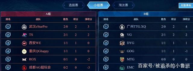 以轮换管理 以轮换管理